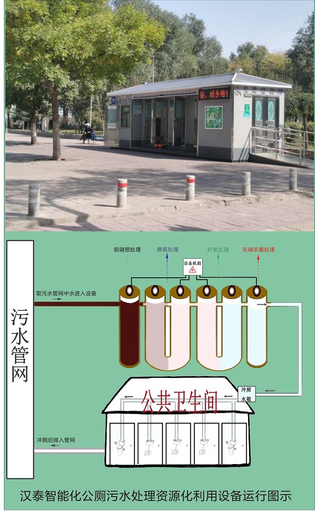 公共廁所污水處理資源化利用設備